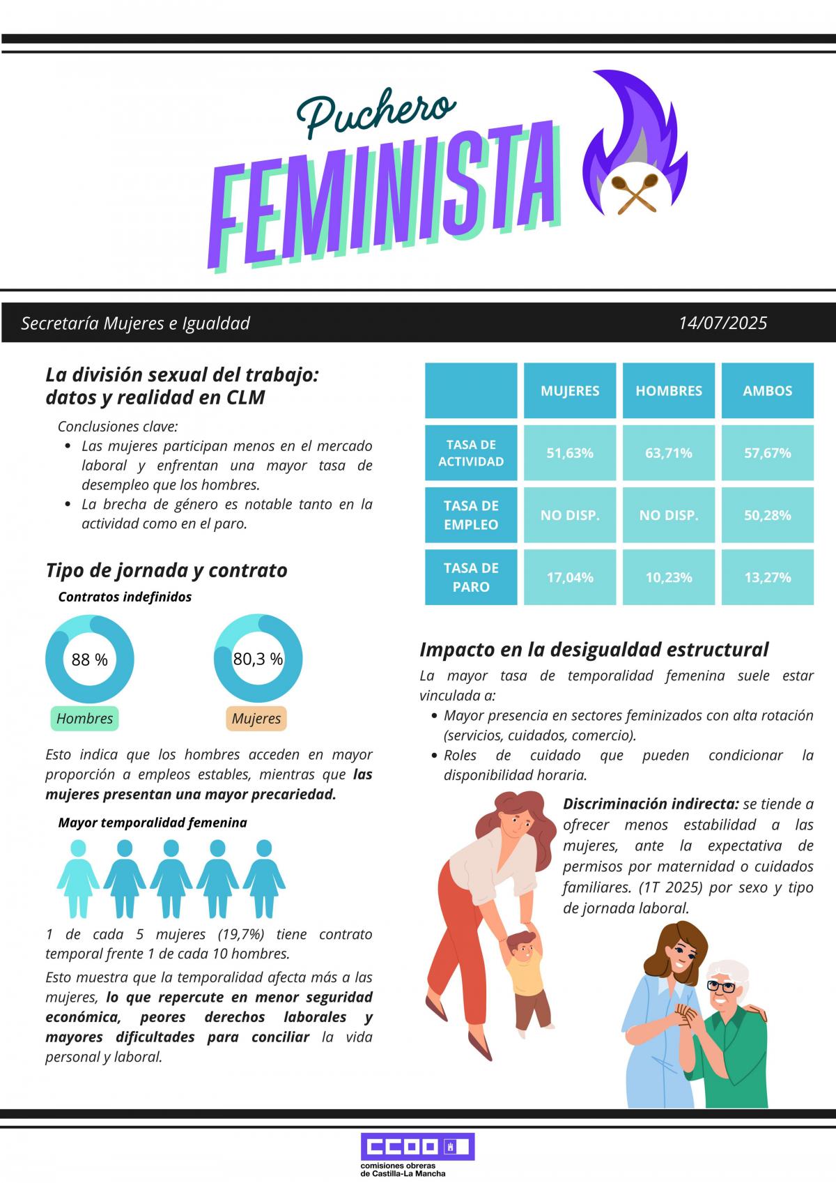 Puchero feminista
