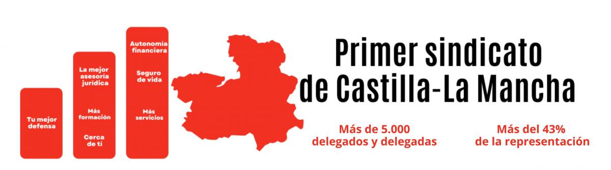 Más de 5000 delegados