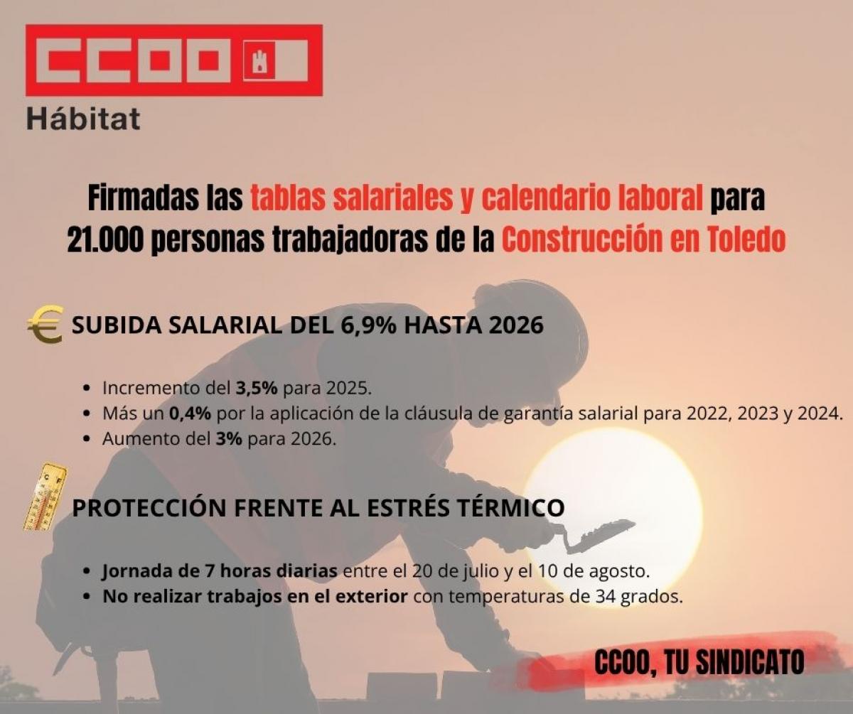 Tablas salariales sector construcción Toledo